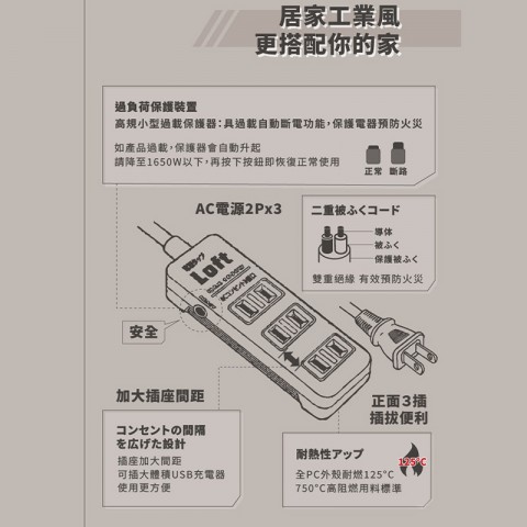 工業風延長線 LL-700-6 2P3插 安全延長線 六尺延長線 露營 居家 自動斷電
